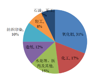 碳中和背景下的化工行業(yè)十大發(fā)展趨勢！