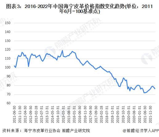 中國皮革行業(yè)呈現(xiàn)穩(wěn)定增長，皮革行業(yè)承壓前行